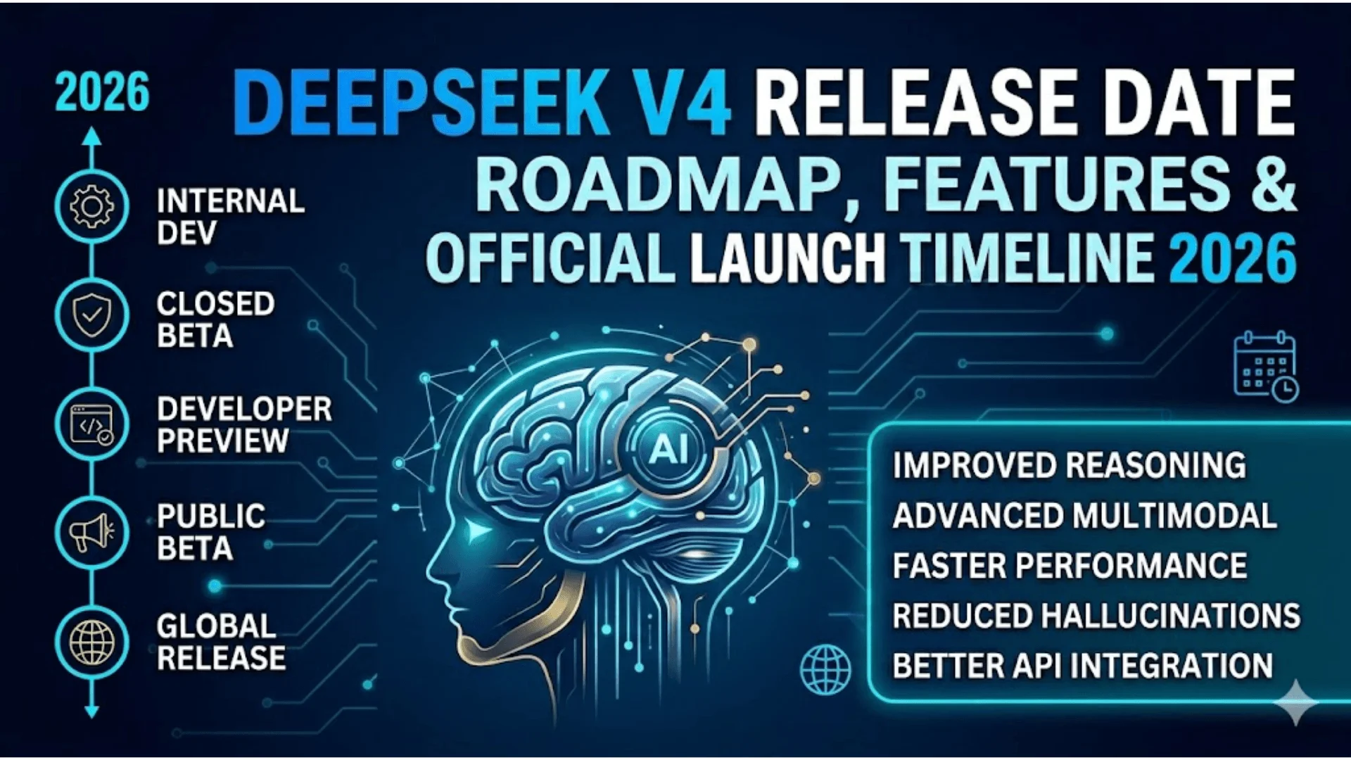 DeepSeek V4 Release Date: Roadmap, Features & Official Launch Timeline 2026