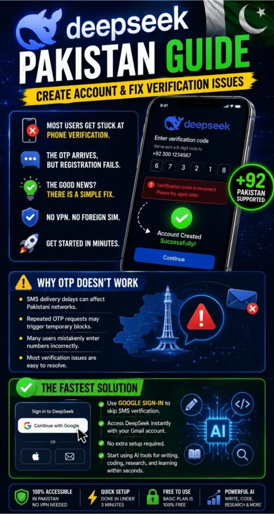 How To Create A DeepSeek Account From Pakistan Fix Phone Verification Issues