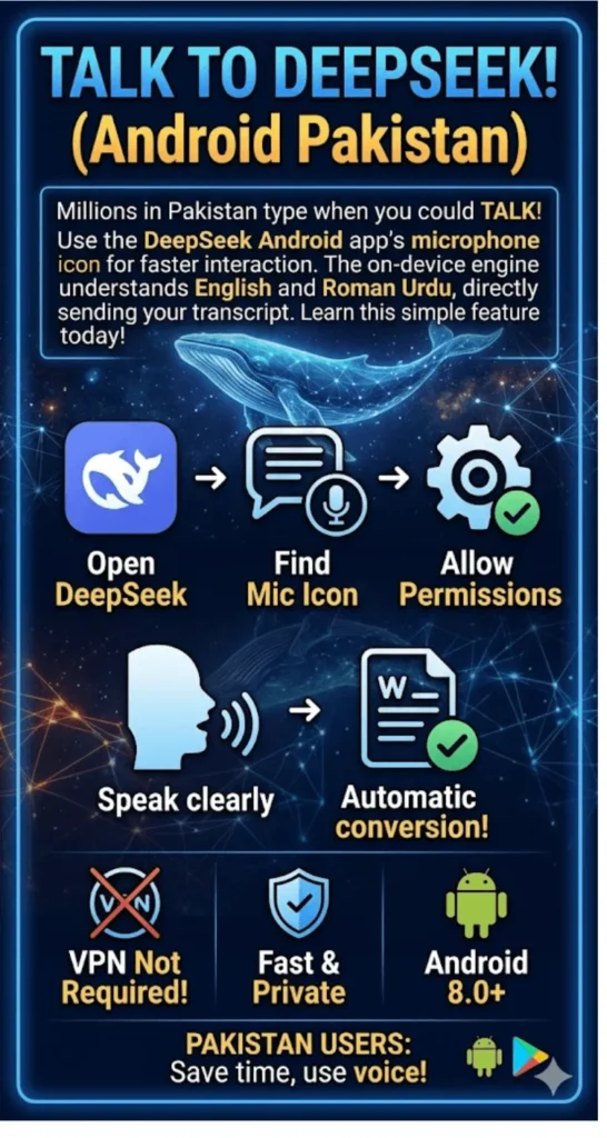 How To Use DeepSeek Voice Feature On Android In Pakistan Step By Step